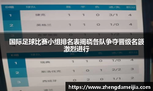 国际足球比赛小组排名表揭晓各队争夺晋级名额激烈进行