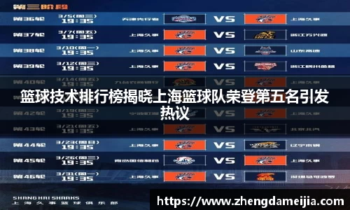 篮球技术排行榜揭晓上海篮球队荣登第五名引发热议